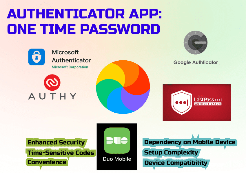 Authenticator Apps: How to Protect Your Online Accounts with One Time Passwords