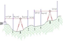مبادئ مساحة