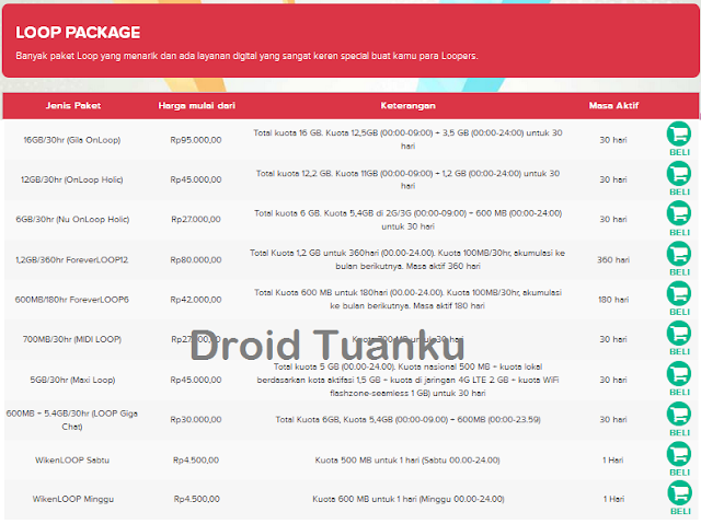 Harga Paket Internet MURAH Simpati LOOP Cara Beli Paket Internet MURAH dengan Simpati LOOP