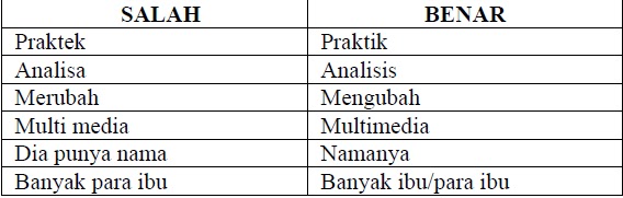 Frogs Tone: ANALISIS PENGGUNAAN TATA BAHASA INDONESIA 