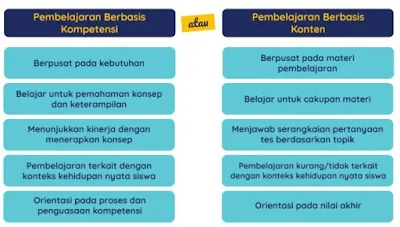 Manfaat Pelaksanaan Asesmen Nasional