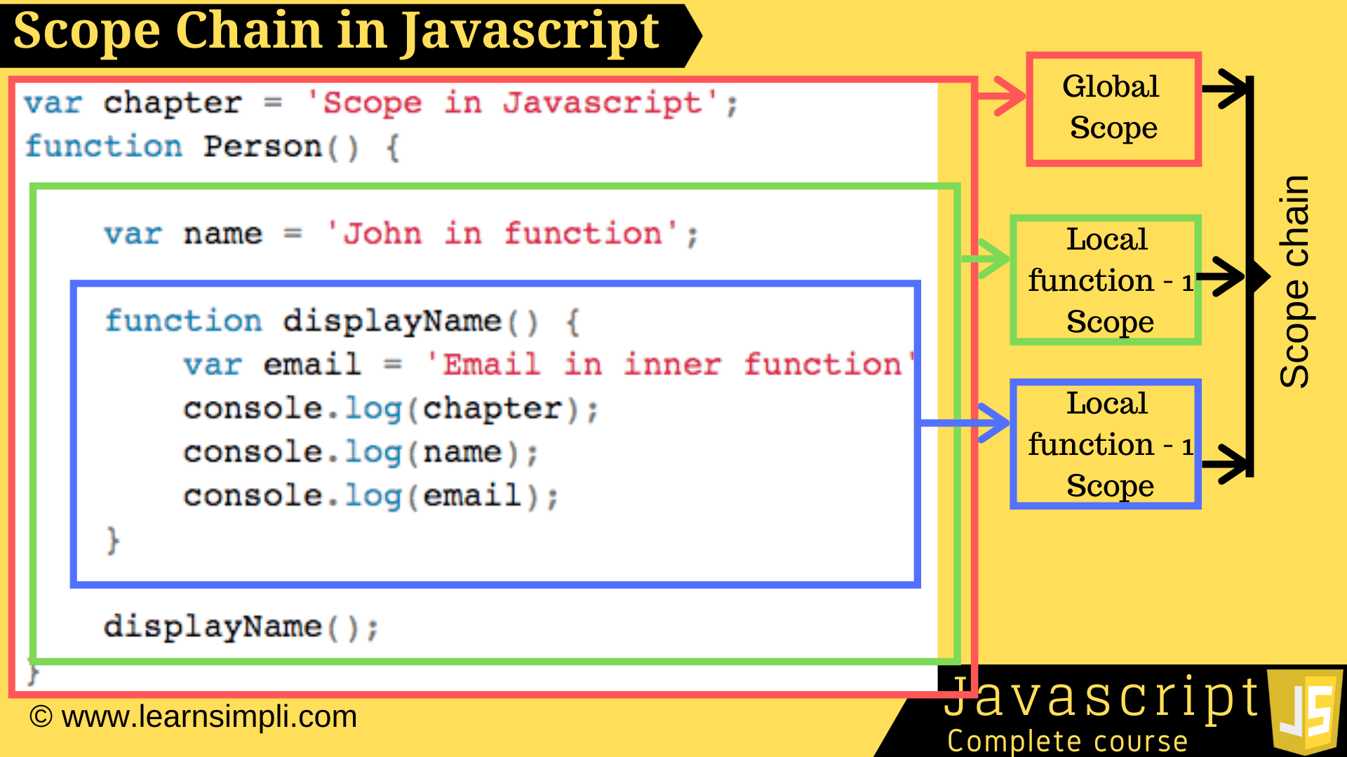 Scope functions