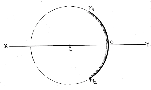 Convex Mirror, Light, Madhyamik, WBBSE