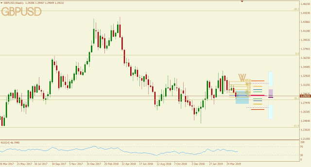 GBPUSD Seasonality Forecast for May 2019