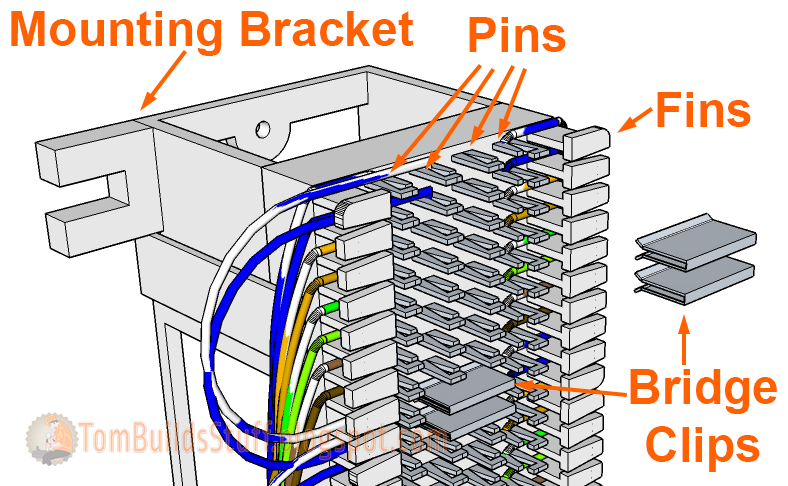 How To Wire A 66 Block