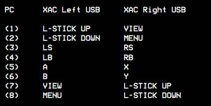 PC Buttons 1-8 as an option with key for what that does for XAC left-USB socket and XAC right-USB socket