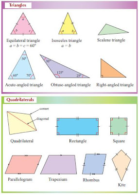 TIPS SKOR A MATEMATIK PMR: Nota: "Polygons" - Form 1 and 