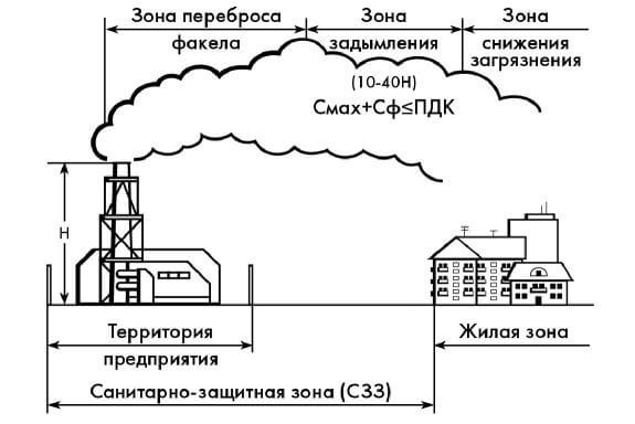 Услуги сантехника в Москве и Московской области