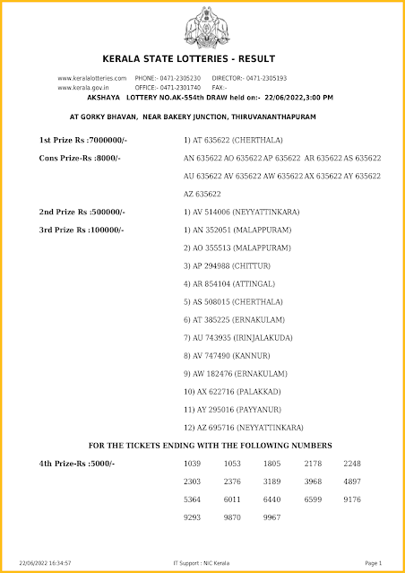 ak-554-live-akshaya-lottery-result-today-kerala-lotteries-results-22-06-2022-keralalotteriesresults.in_page-0001