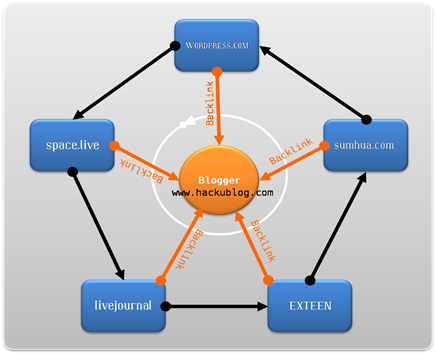 แต่ง blogspot โค้ดแต่งบล็อก