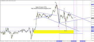 eurgbp symetrical triangle