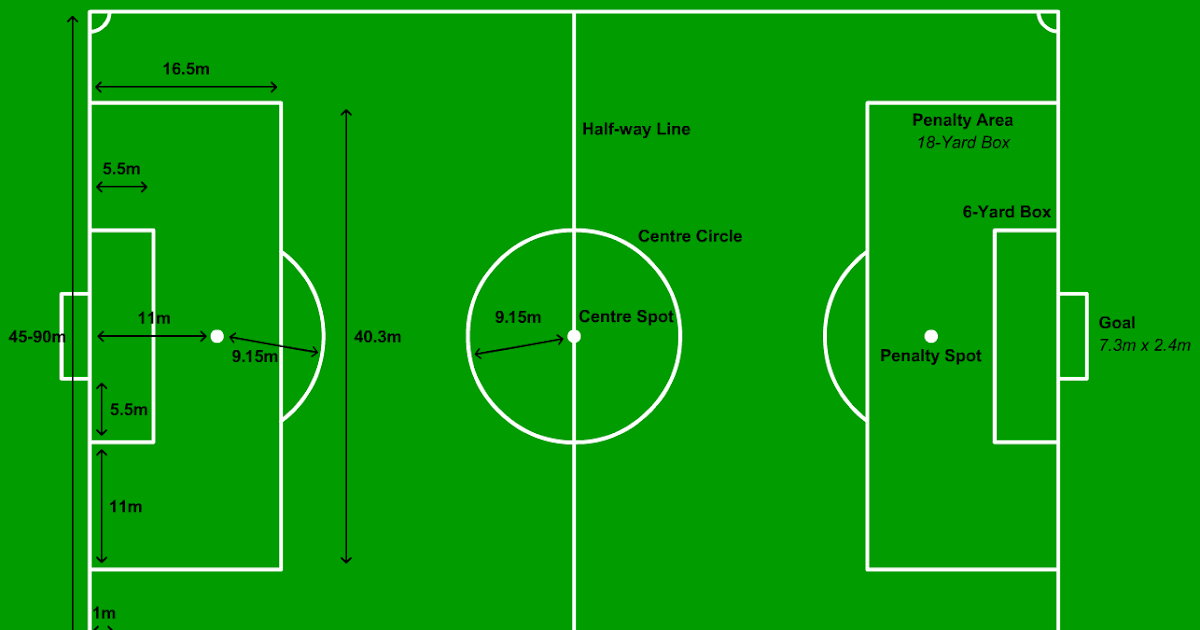 Standar Lapangan Sepak Bola Beserta Gambar Dan Ukurannya 
