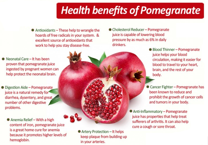Powerful Health Benefits of Pomegranate