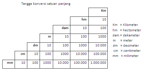 Konversi Satuan  Yopi yuspito