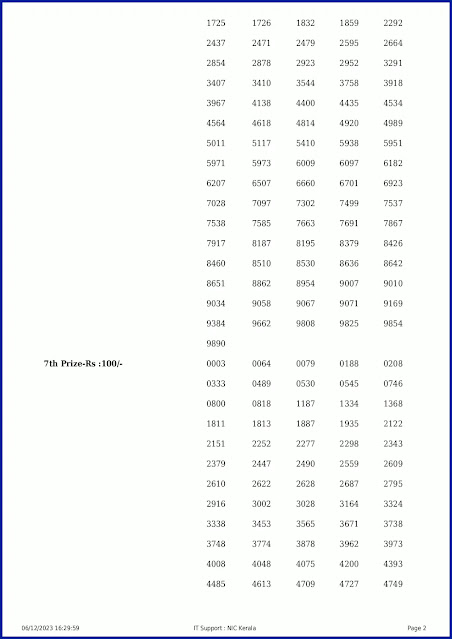 ff-75-live-fifty-fifty-lottery-result-today-kerala-lotteries-results-06-12-2023-keralalotteryresults.in_page-0002