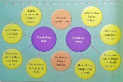 Apa Itu Sebatian? Dan Kaedah Pengasingan nya?