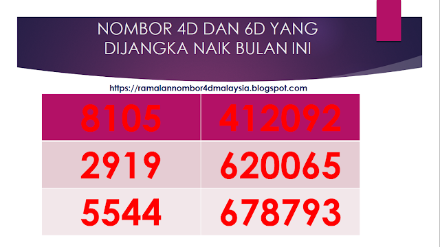 Berikut adalah Cara Kira Nombor Ekor 4D 6D yang betul. Semoga bermanfaat.