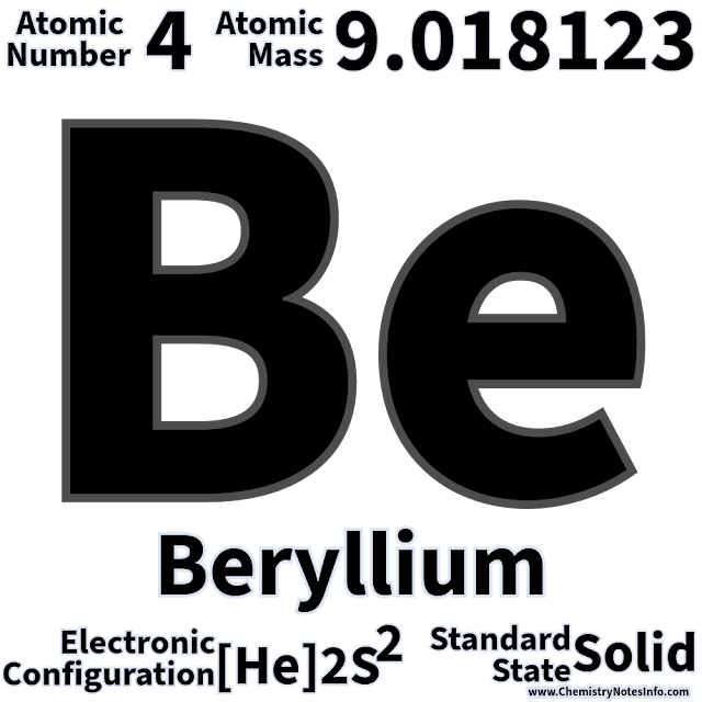 Top 10 interesting facts about Beryllium - Beryllium Element