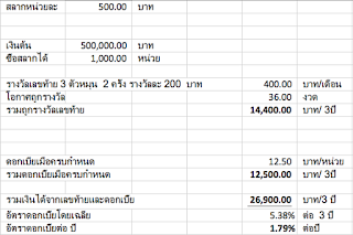   สลาก ธกส pantip, ตรวจสลากออมสิน ธกส, เปรียบเทียบสลากออมสินกับธกส 2560, สลาก ธกส เปิดขาย, ซื้อสลาก ธกส อย่างไรให้ถูกทุกงวด, ซื้อสลาก ธกส 2560, ซื้อสลาก ธกส ต้องเปิดบัญชีไหม, สลาก ธกส ทวีโชค, ซื้อสลาก ธกส 2561