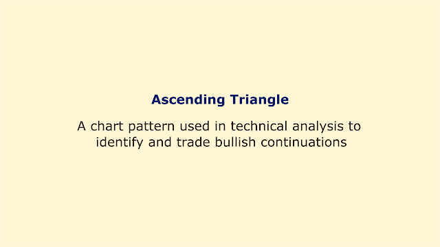 A chart pattern used in technical analysis to identify and trade bullish continuations.