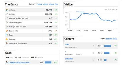 Web Analytics Tools - Analyzing The Traffic On Your Website