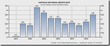 australia