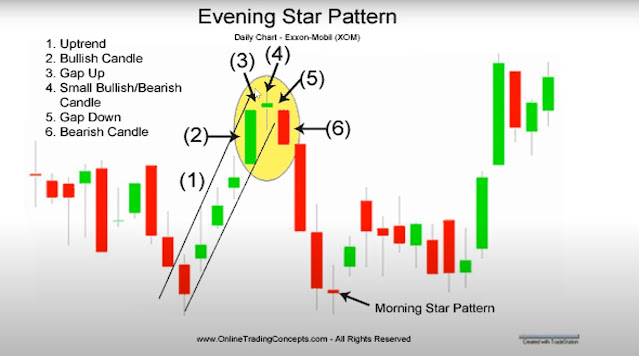 nen-doji-2-phan-tich-ky-thuat-kenhdulieu