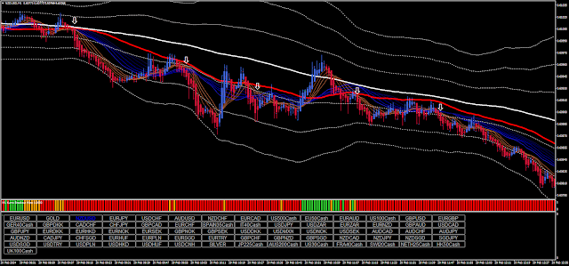 The "Scalping M1" forex strategy