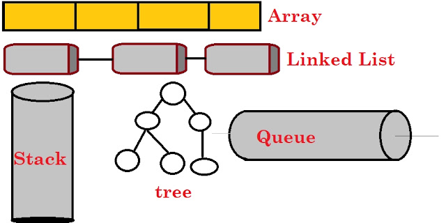 stack programming