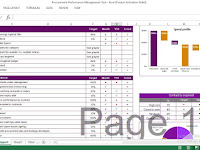 Performance Report Template Excel