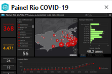 Painel Rio Covid-19