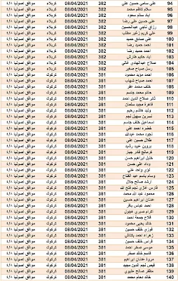 اسماء المتقدمين لشراء قطع الاراضي لوزارة الاعمار والاسكان 2021