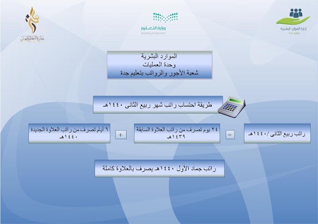 طريقة احتساب راتب #شهر ربيع ثاني ١٤٤٠ مع العلاوة السنوية