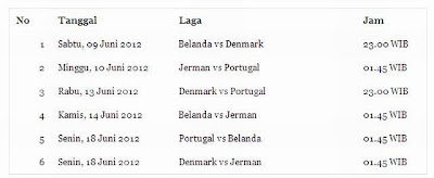 euro 2012, jadwal euro 2012