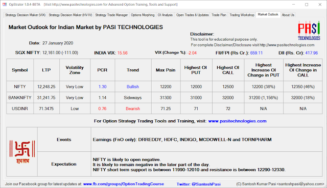 Indian Market Outlook: Jan 27, 2020