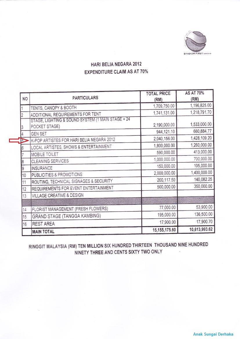 Biaqpila™: Suntikkan RM2.04 Juta Untuk Naikkan Nafsu Belia