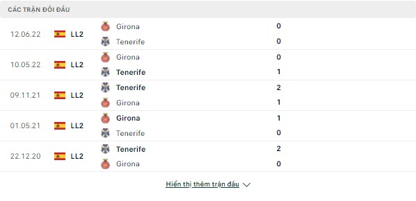 Kèo Tenerife vs Girona, 02h ngày 20/6- Play off lên hạng La Liga Doi-dau-19-6