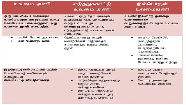 TNPSC- General Tamil -Study Material