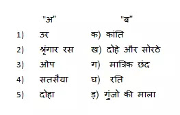 MP Board Class 10th Hindi Question Bank नवनीत पद्य खण्ड प्रेम और सौन्दर्य - सौन्दर्य बोध