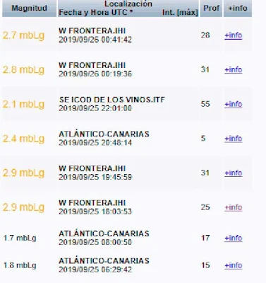 Varios terremotos en el Hierro e Icod de Los Vinos, septiembre 2019