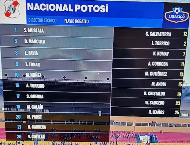 Alineaciones Nacional Potosi vs Independiente