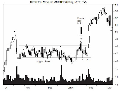 Bearish Belt Hold