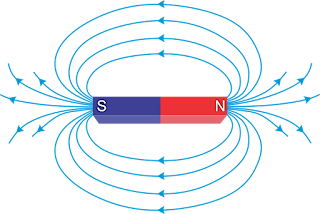 Magnetic field