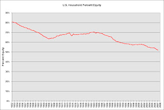 Household Percent Equity