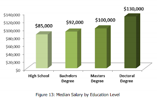 SAP implementation Step by Step: SAP jobs salary range - The Reality.