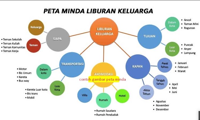 Contoh Gambar Peta Minda