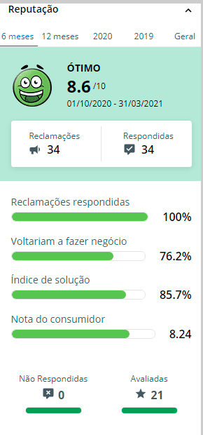 Avaliações