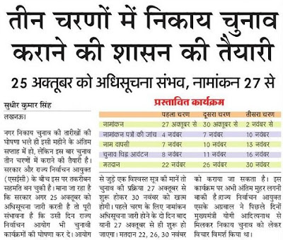 UP Nagar Nikay Election 2017 Chunav Dates