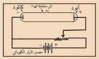 الغازات وقابليتها للتوصيل الكهربائي