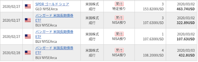 海外ETFのBLVとGLDを買い増ししました！（2020年2月）